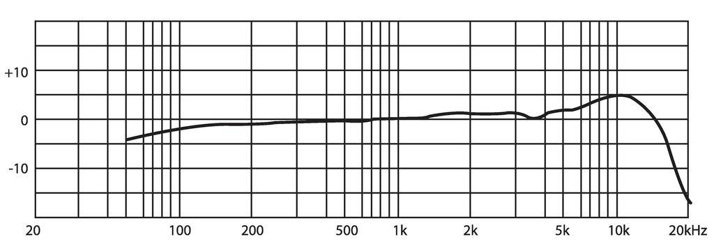 JTS CM-125IF Elektret-Lavaliermikrofon Übertragungsart (Details):Kabelgebunden Kabelgebunden