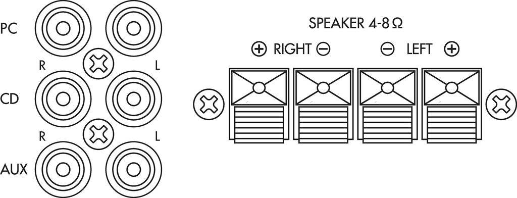 'PC', 'CD', und 'AUX' Anschlüsse für R und L Kanäle links. 'Speaker 4-8Ω' Anschlüsse für rechte und linke Lautsprecher rechts.