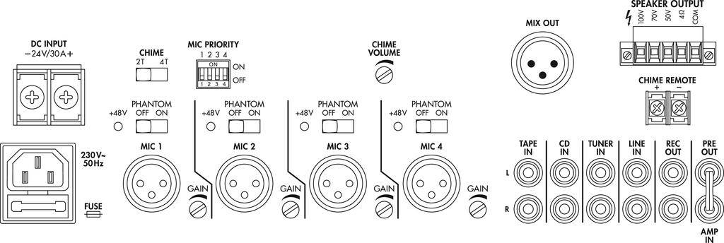 Monacor PA-948 ELA-Verstärker 5-Kanal