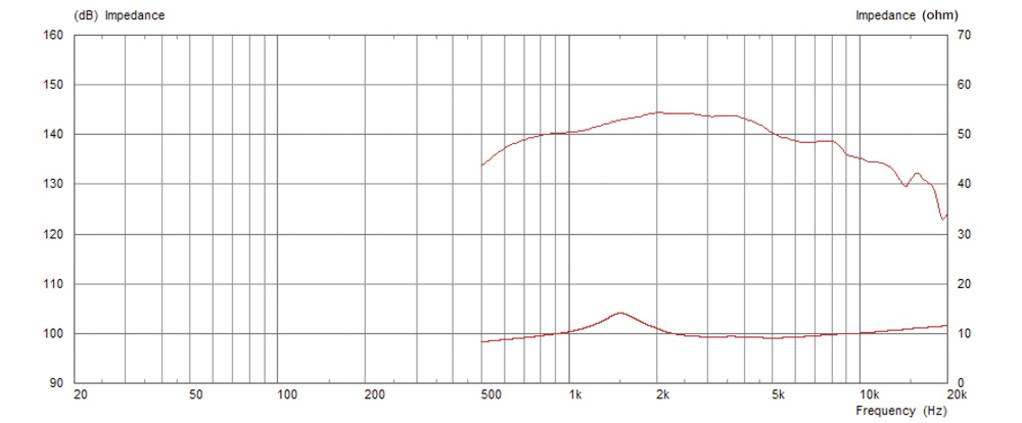 Monacor CDX1-1745/16 PA-Horntreiber Belastbarkeit RMS=40W 16Ω