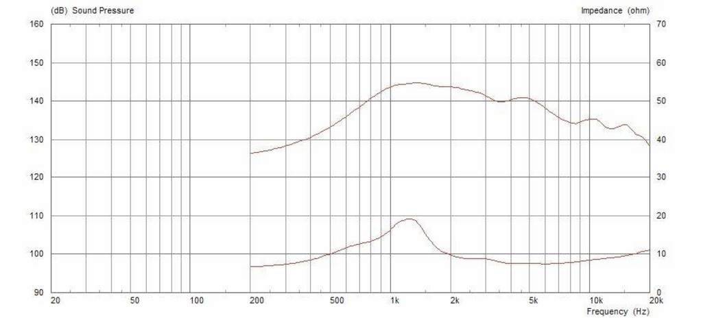 Monacor CDX1-1412/16 PA-Horntreiber Belastbarkeit RMS=35W 16Ω