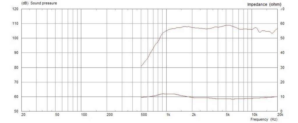 Monacor CDX1-1412/16 PA-Horntreiber Belastbarkeit RMS=35W 16Ω