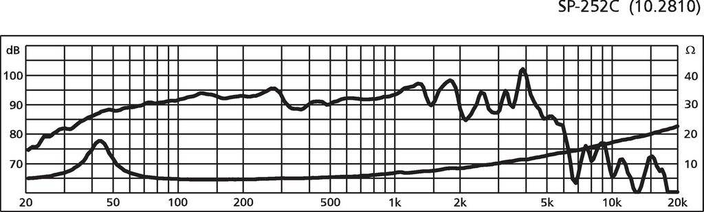 Monacor SP-252C 10 Zoll Tieftöner 100W 4Ω