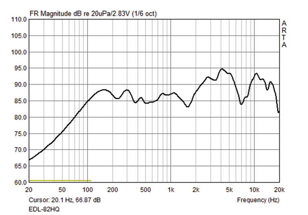 Monacor EDL-82HQ ELA-Deckenlautsprecher 100W 100V Weiß/Schwarz 1St.