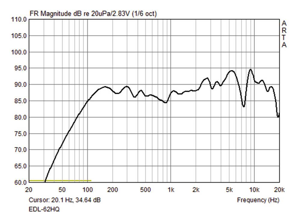 Monacor EDL-62HQ ELA-Deckenlautsprecher 70W 100V Weiß/Schwarz 1St.