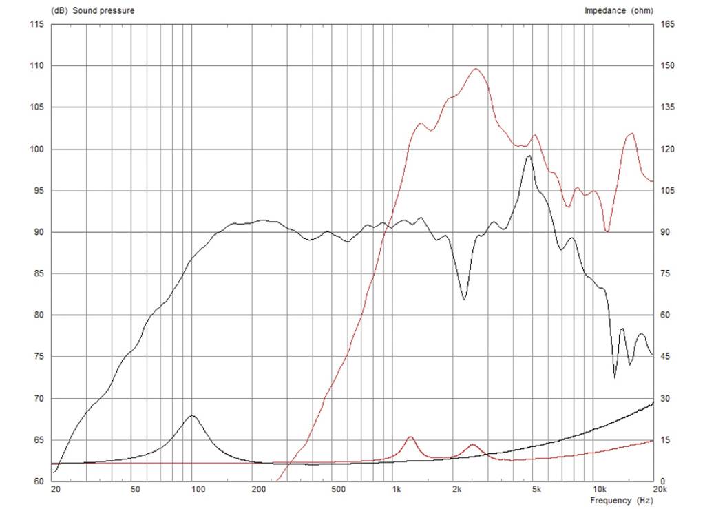 Monacor FTX0617/8 6.5 Zoll Tieftöner 150W 8Ω