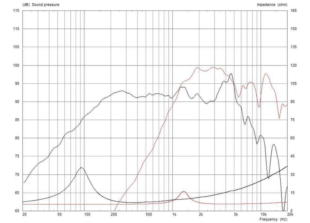 Monacor TFX0615/8 Hochtöner 10W 8Ω
