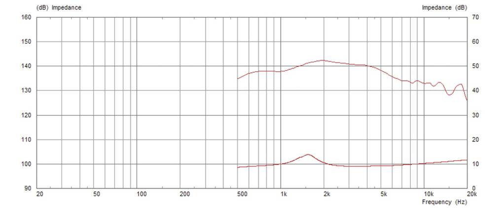 Monacor CDX1-1446/8 PA-Horntreiber Belastbarkeit RMS=20W 8Ω