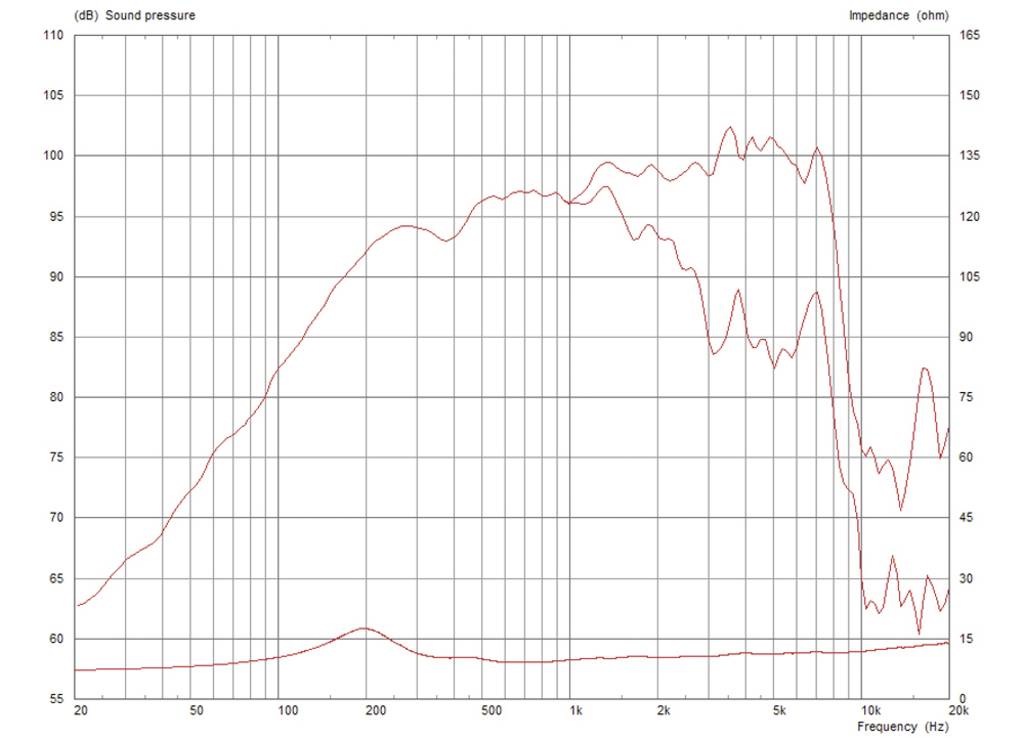 Monacor CF0820M/8 8 Zoll Mitteltöner 250W 8Ω