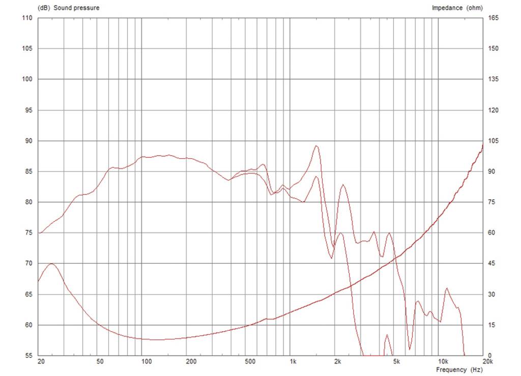 Monacor FTR12-4080DL/8 12 Zoll PA-Subwoofer 700W 8Ω