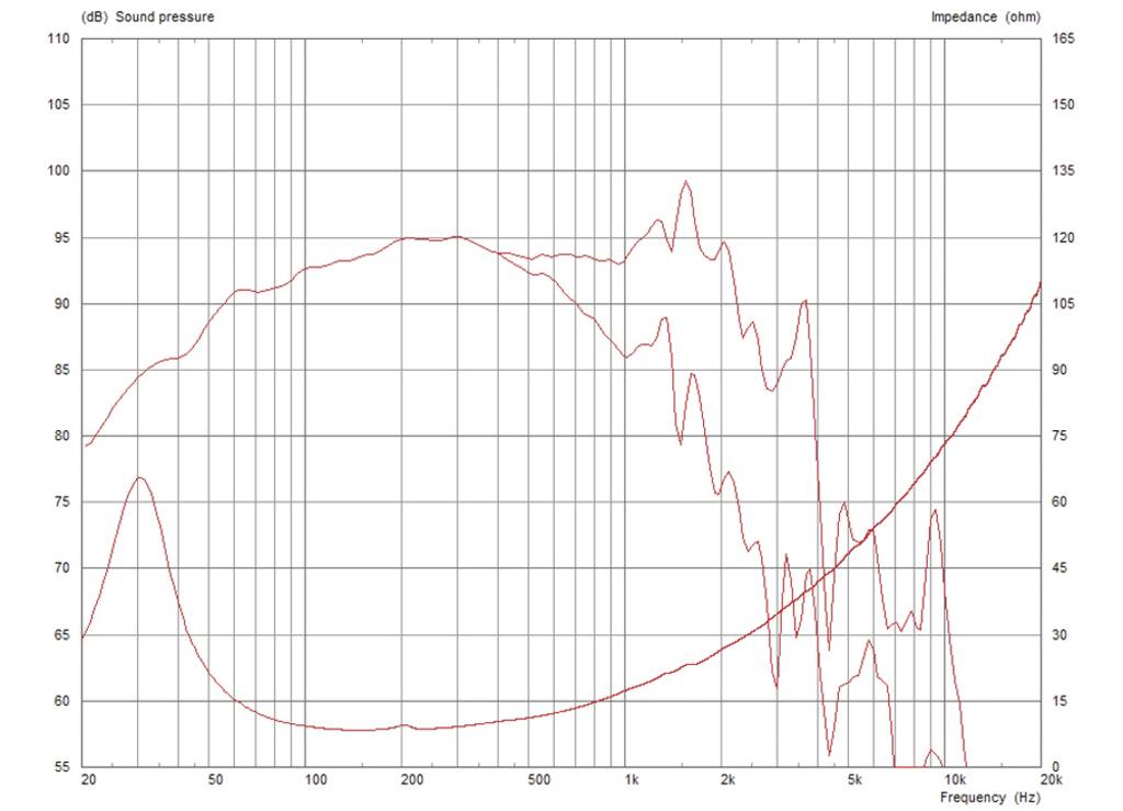 Monacor CF18VJD/8 18 Zoll PA-Subwoofer 1600W 8Ω