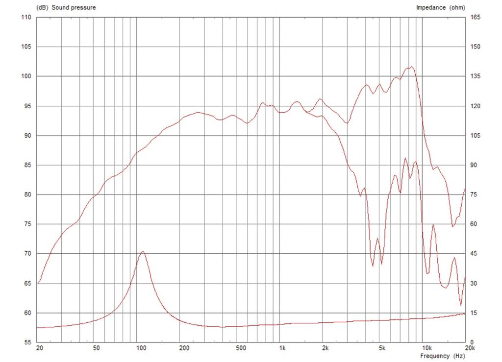 Monacor CF0617M/8 6.5 Zoll Mitteltöner 200W 8Ω