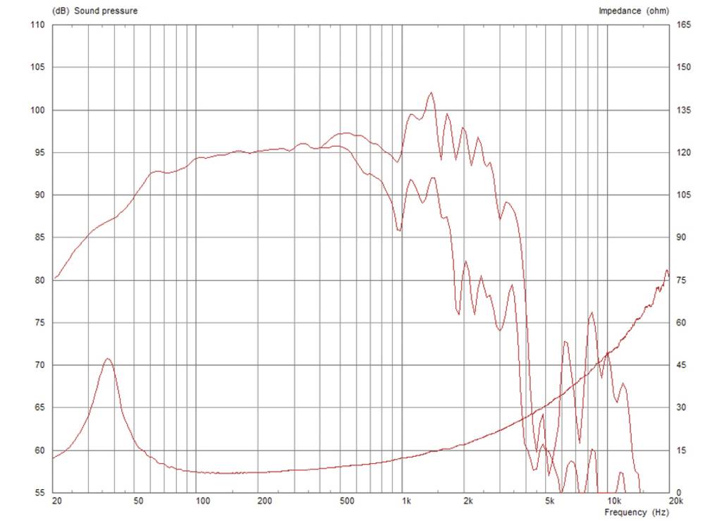Monacor CF1840JD/8 18 Zoll PA-Subwoofer 1200W 8Ω