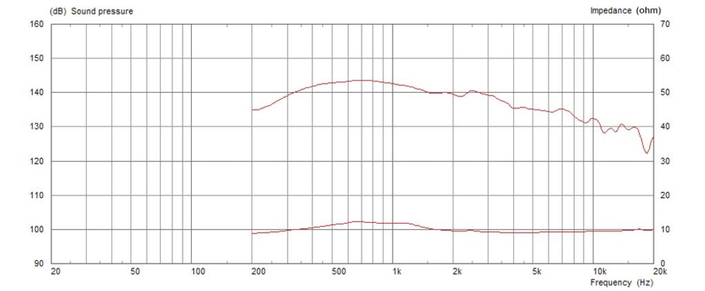 Monacor CDX14-3030/8 PA-Horntreiber Belastbarkeit RMS=100W 8Ω