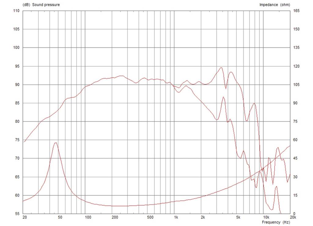 Monacor CF0820BMB/8 8 Zoll Tiefmitteltöner 250W 8Ω