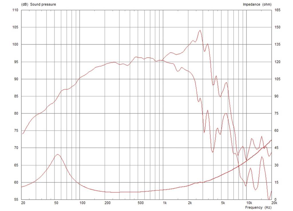 Monacor CF1025C/8 10 Zoll Tiefmitteltöner 300W 8Ω