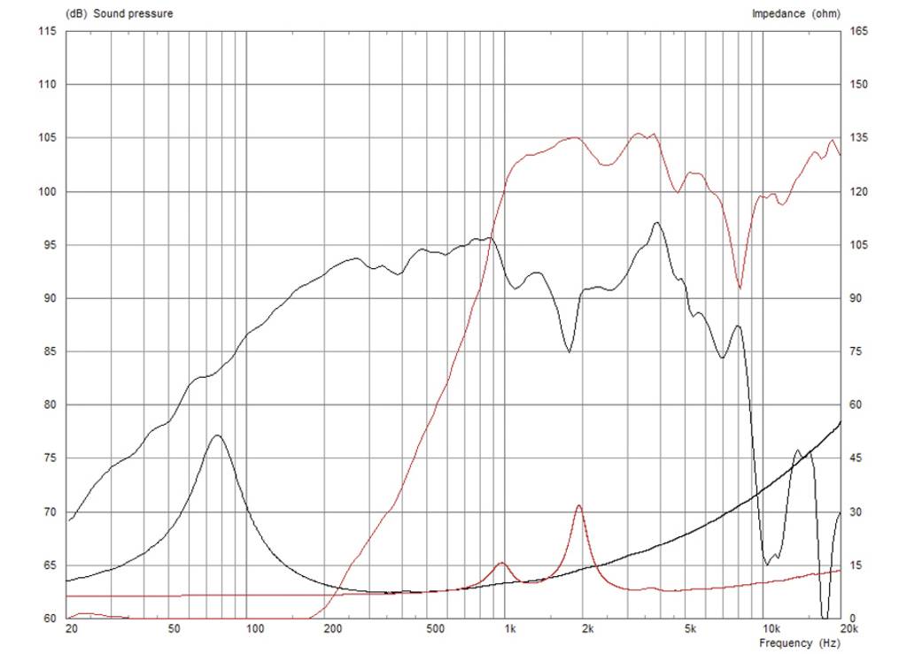 Monacor FTX0820/8 8 Zoll Tieftöner 200W 8Ω