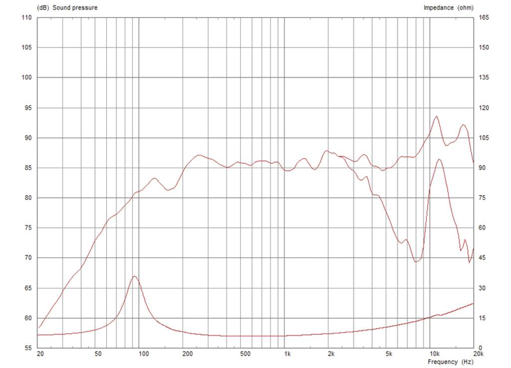 Monacor AN3510/8 3.5 Zoll Breitbänder 35W 8Ω Schwarz
