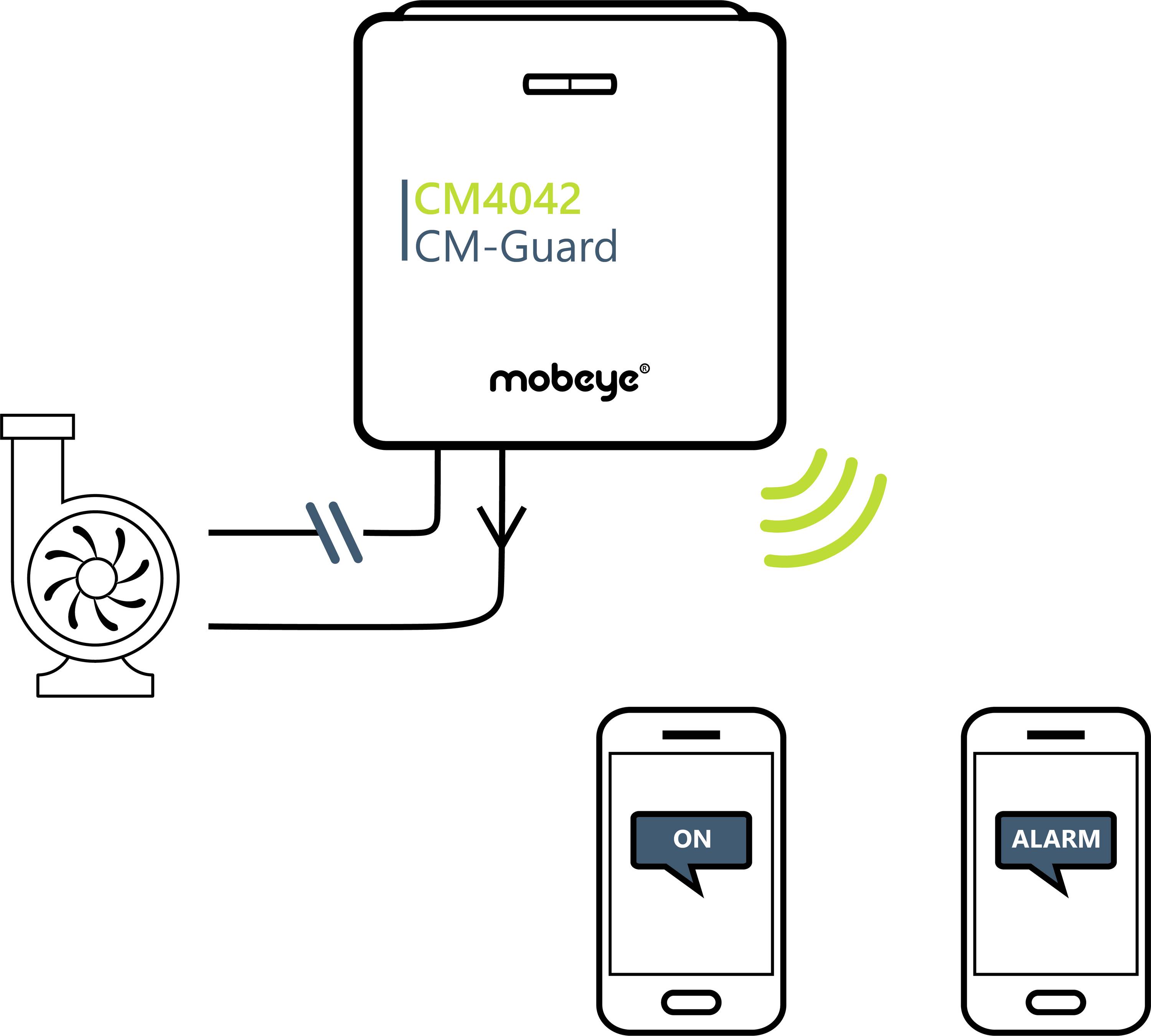 Gerät 'CM4042 CM-Guard' überwacht eine Pumpe. Zwei Smartphones zeigen Status 'ON' und 'ALARM', verbunden durch drahtlose Signale.