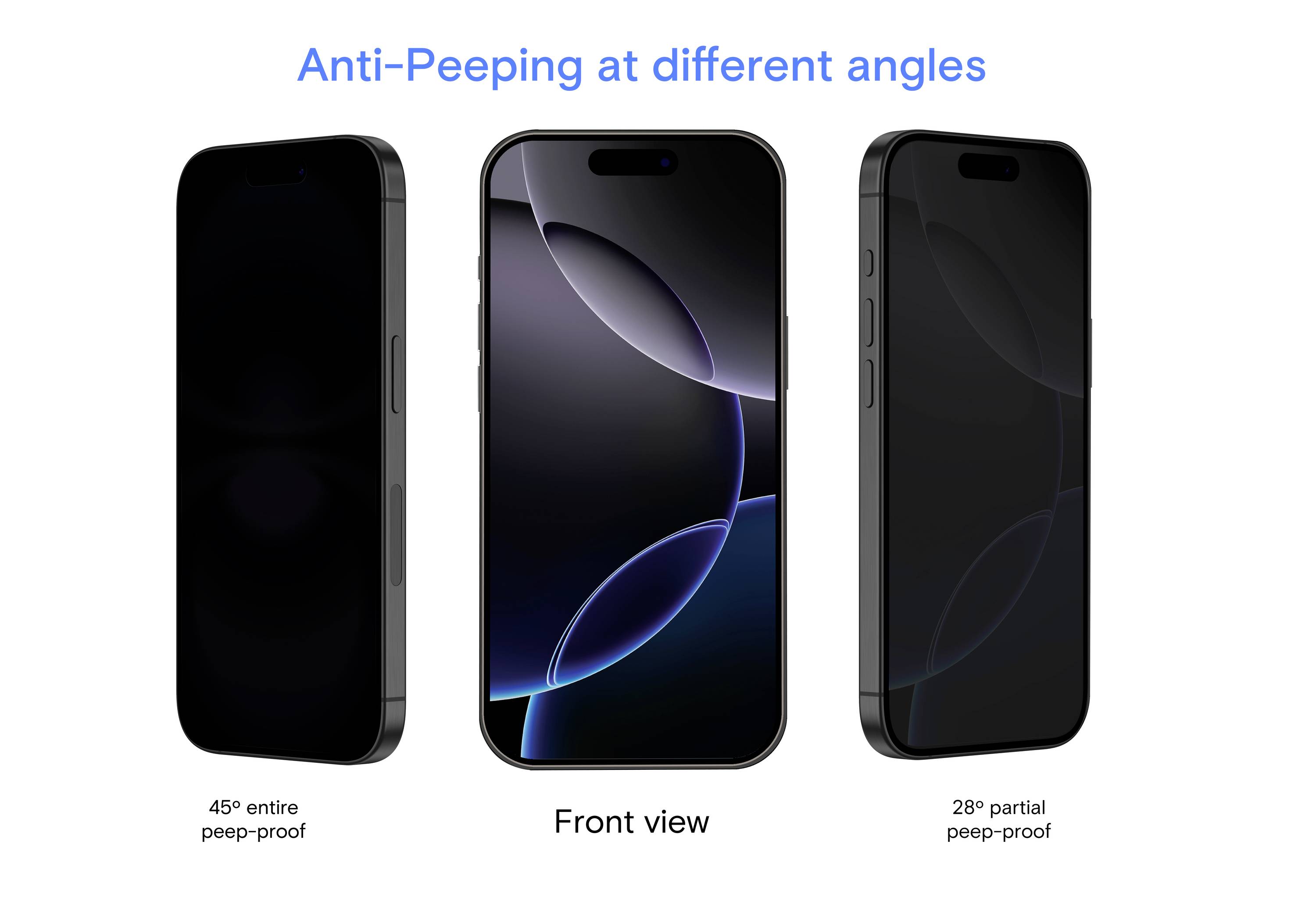 Drei Smartphones zeigen einen Anti-Neugier-Effekt. Mittlere Ansicht klar, seitliche dunkel. Text: 'Anti-Peeping at different angles'.