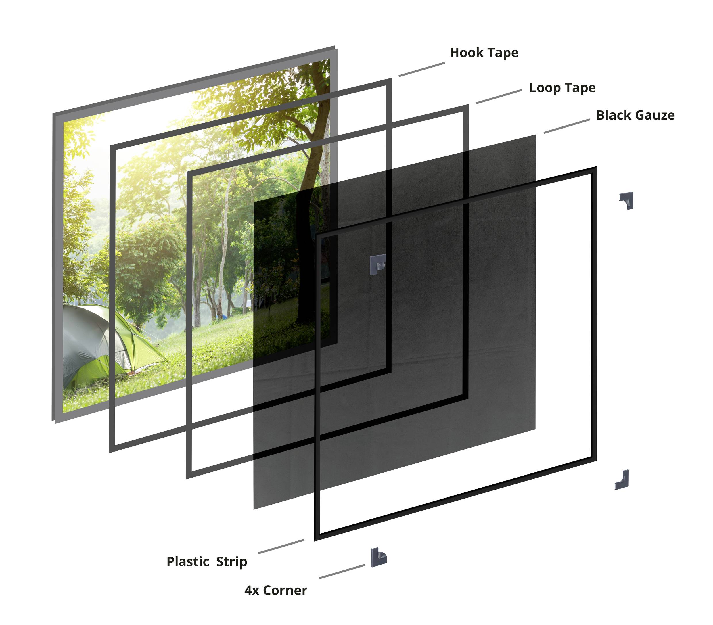 Explosionsansicht eines Insektenschutzgitters mit vier Komponenten: Plastikstreifen, Hakenband, Schlaufenband und schwarzes Gazenetz. Links im Hintergrund ist ein grüner Park mit Bäumen und einem Zelt.