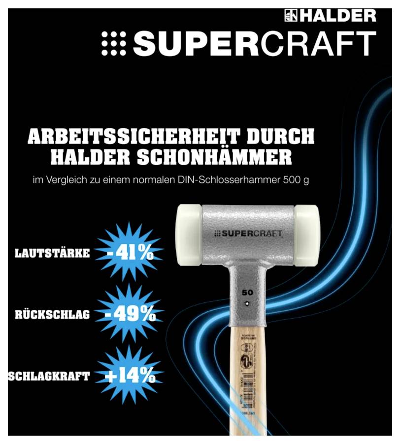 'Halder Supercraft Schonhämmer' mit Text über verbesserte Arbeitssicherheit. Diagramm zeigt: Lautstärke -41%, Rückschlag -49%, Schlagkraft +14%.