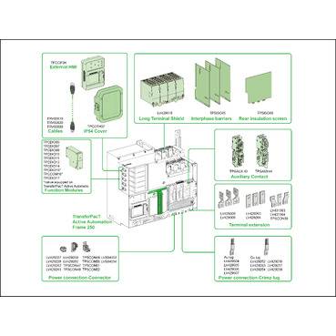 Schneider Electric TA25D3L1002TPE Netzumschaltsteuergerät 1St.