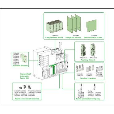 Schneider Electric TA25D4S2504TPE Netzumschaltsteuergerät 1St.