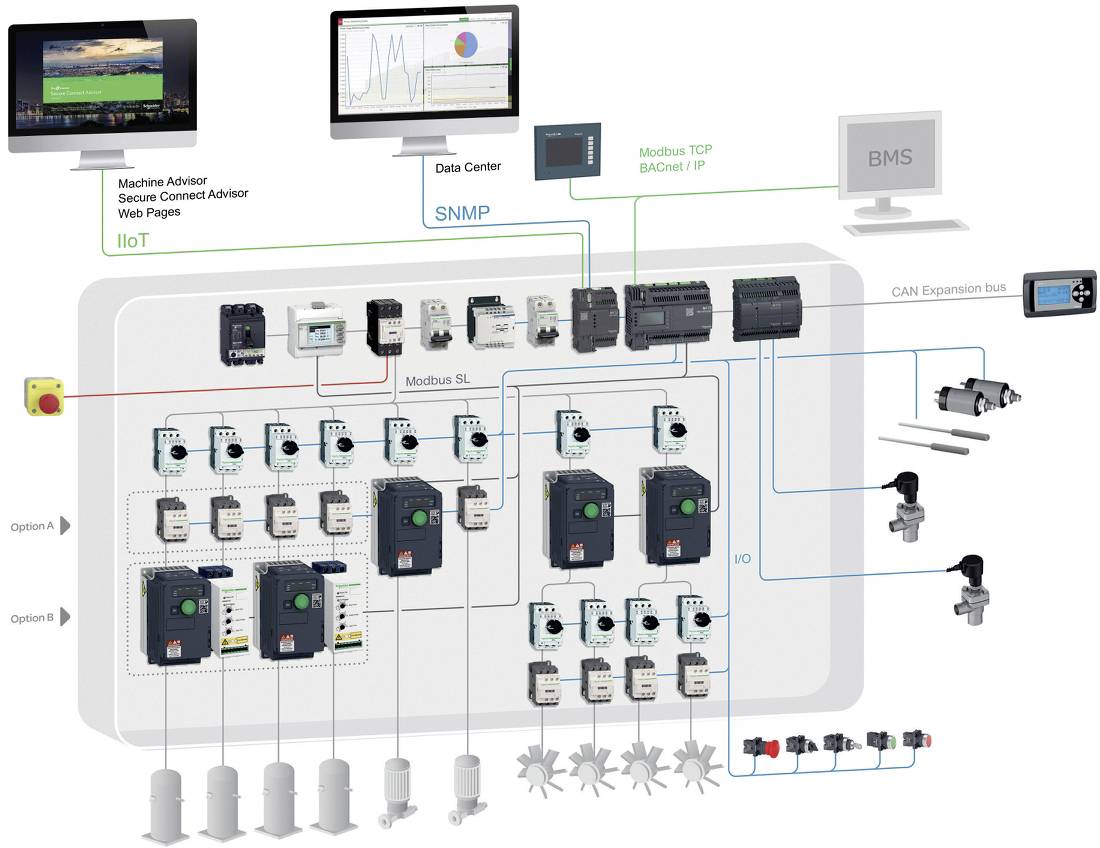Schneider Electric TM172SIG IoT-Gateway