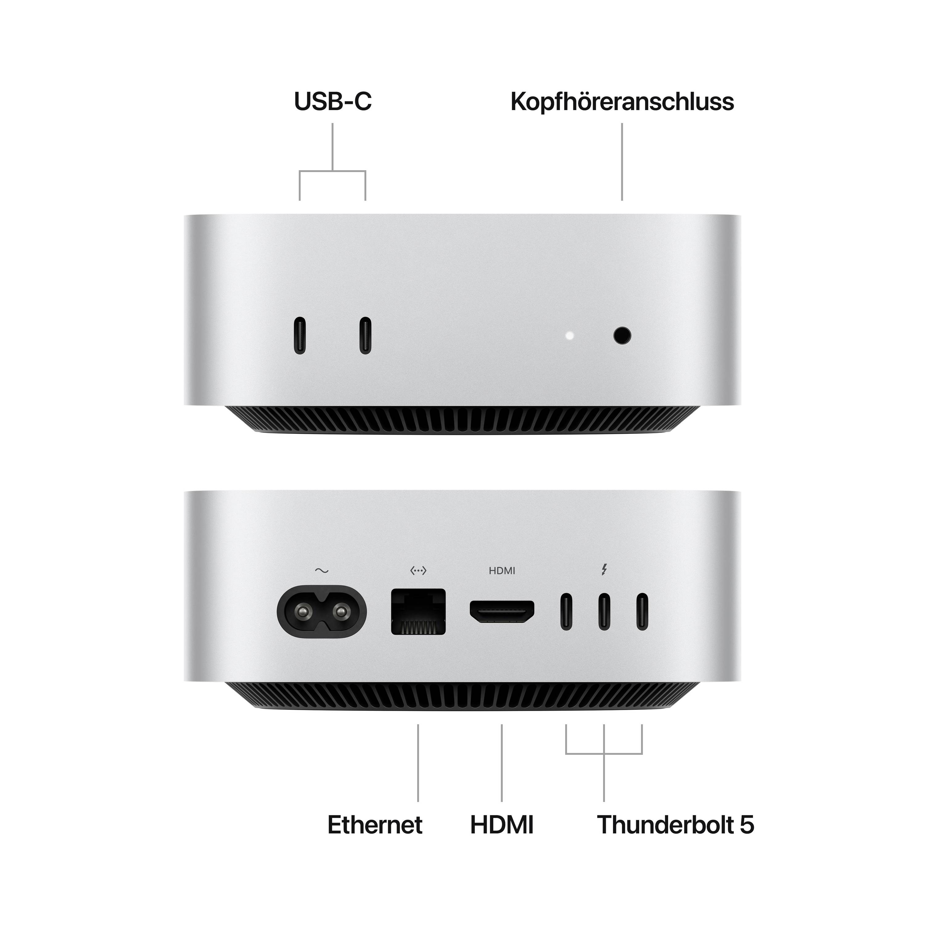 Abbildung eines silbernen Mini-Computers mit Anschlüssen: oben USB-C, Kopfhörer; unten Ethernet, HDMI, Thunderbolt 5.