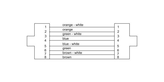 Verdrahtungsdiagramm für ein achtadriges Kabel mit Farbzuordnung: 1-orange-weiß, 2-orange, 3-grün-weiß, 4-blau, 5-blau-weiß, 6-grün, 7-braun-weiß, 8-braun.