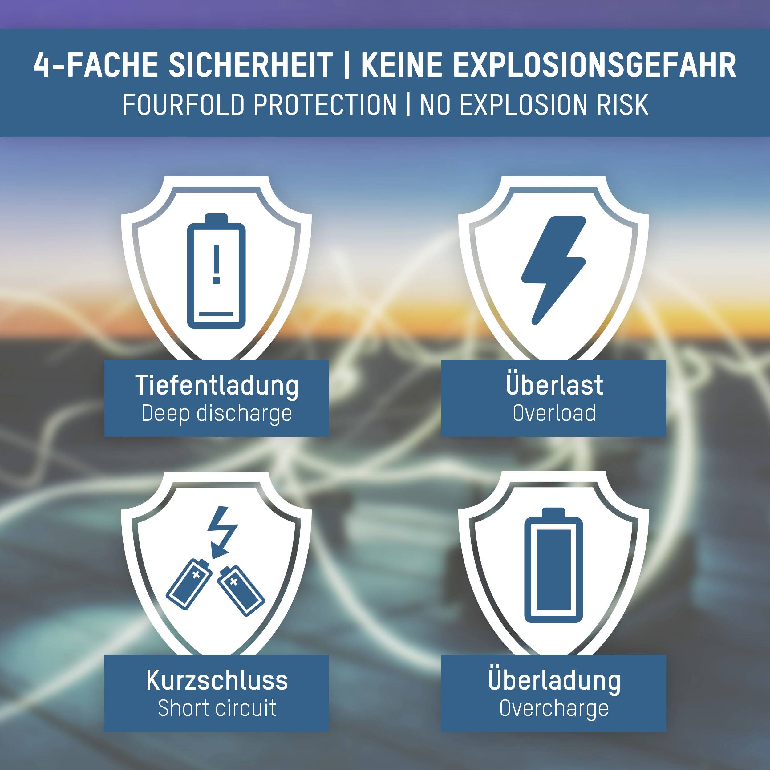 '4-fache Sicherheit | Keine Explosionsgefahr. Tiefentladung, Überlast, Kurzschluss, Überladung.' Symbole für Batterieeinschränkungen.