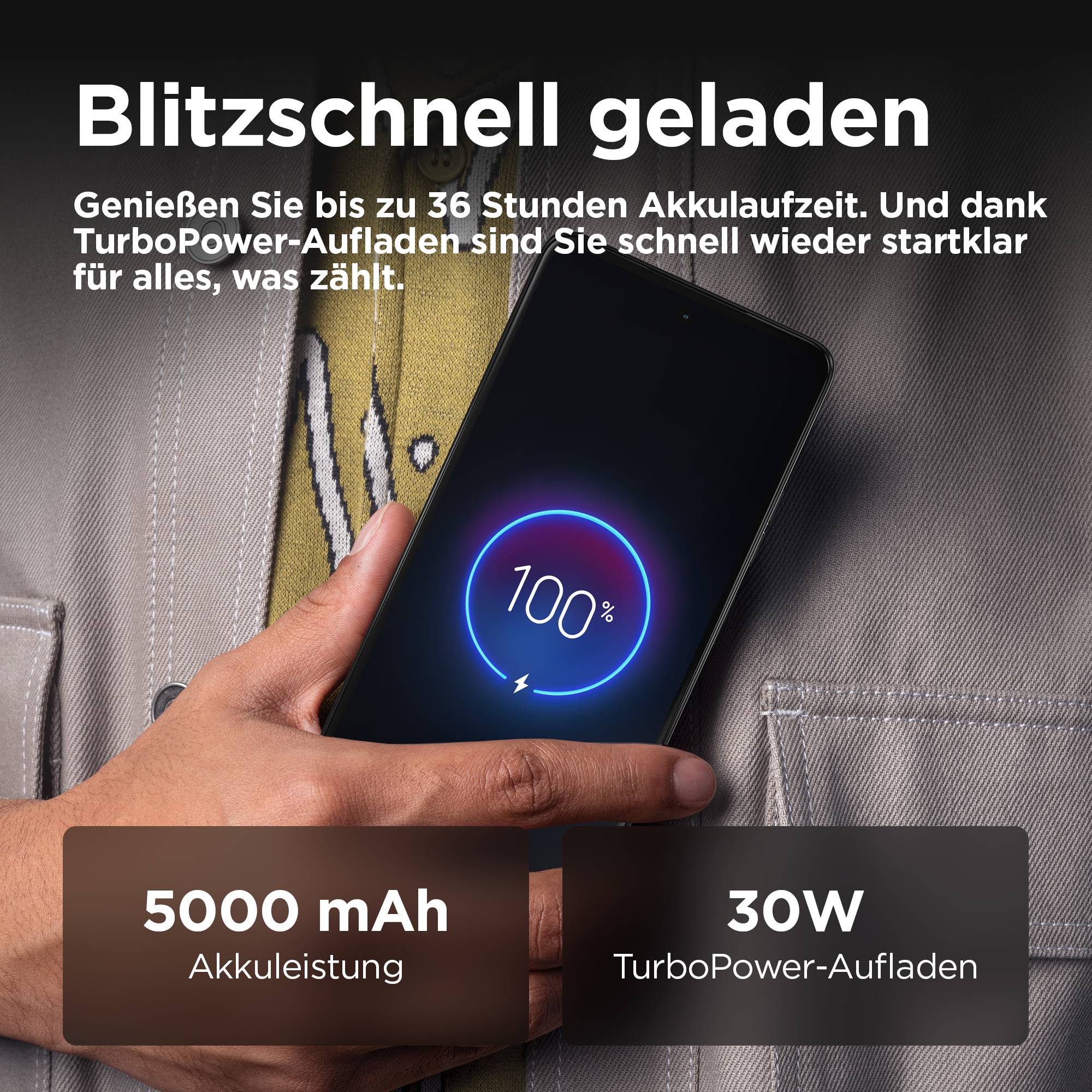 Eine Hand hält ein Smartphone mit Anzeige '100%'. Text oben: 'Blitzschnell geladen'. Unten: '5000 mAh Akkuleistung', '30W TurboPower-Aufladen'.