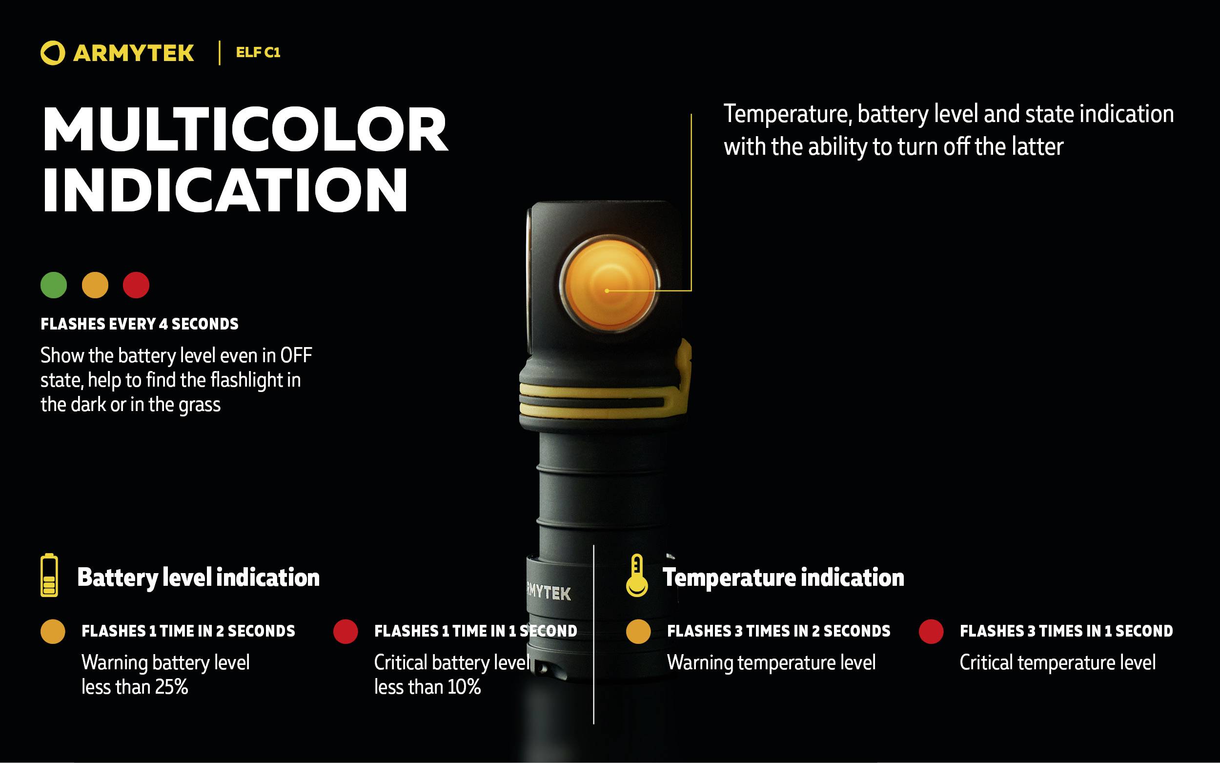 ArmyTek Elf C1 neutralweiß LED Taschenlampe akkubetrieben 1000lm 55g