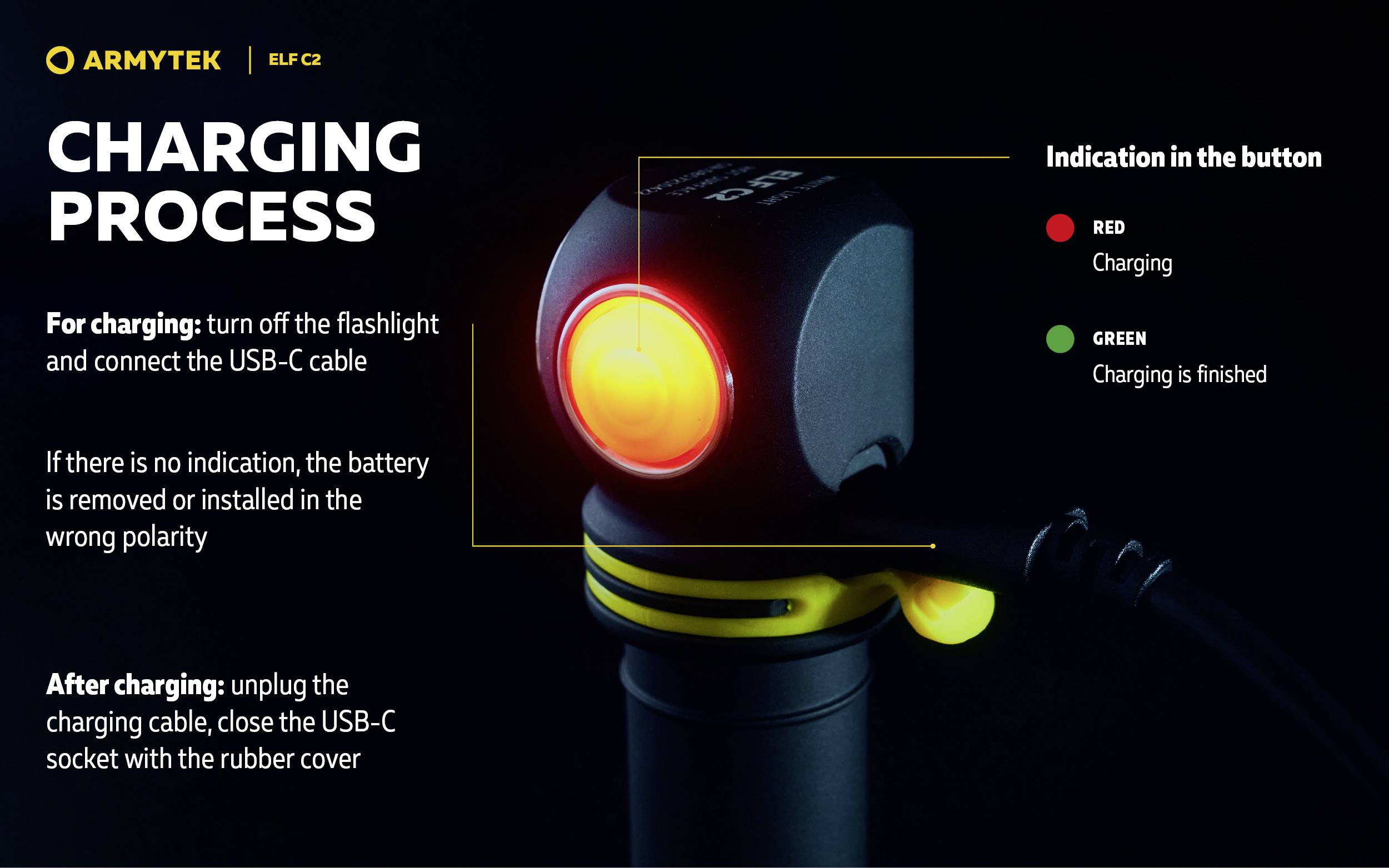 Ladevorgang: Lampe aus, USB-C-Kabel verbinden. Rote Anzeige: Ladevorgang, grün: geladen. Hinweis zur korrekten Batterieinstallation.