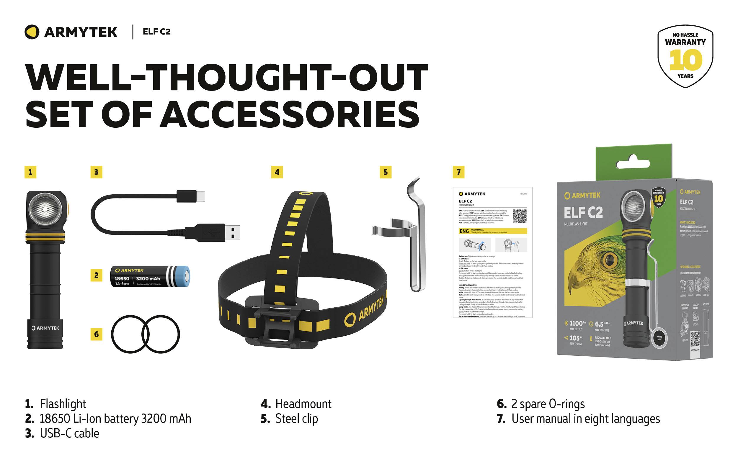 Taschenlampe-Kit mit Stirnband, Akku, USB-Kabel, Stahlclip, 2 O-Ringen, Handbuch in 8 Sprachen. Beschriftet 'WELL-THOUGHT-OUT SET OF ACCESSORIES'.