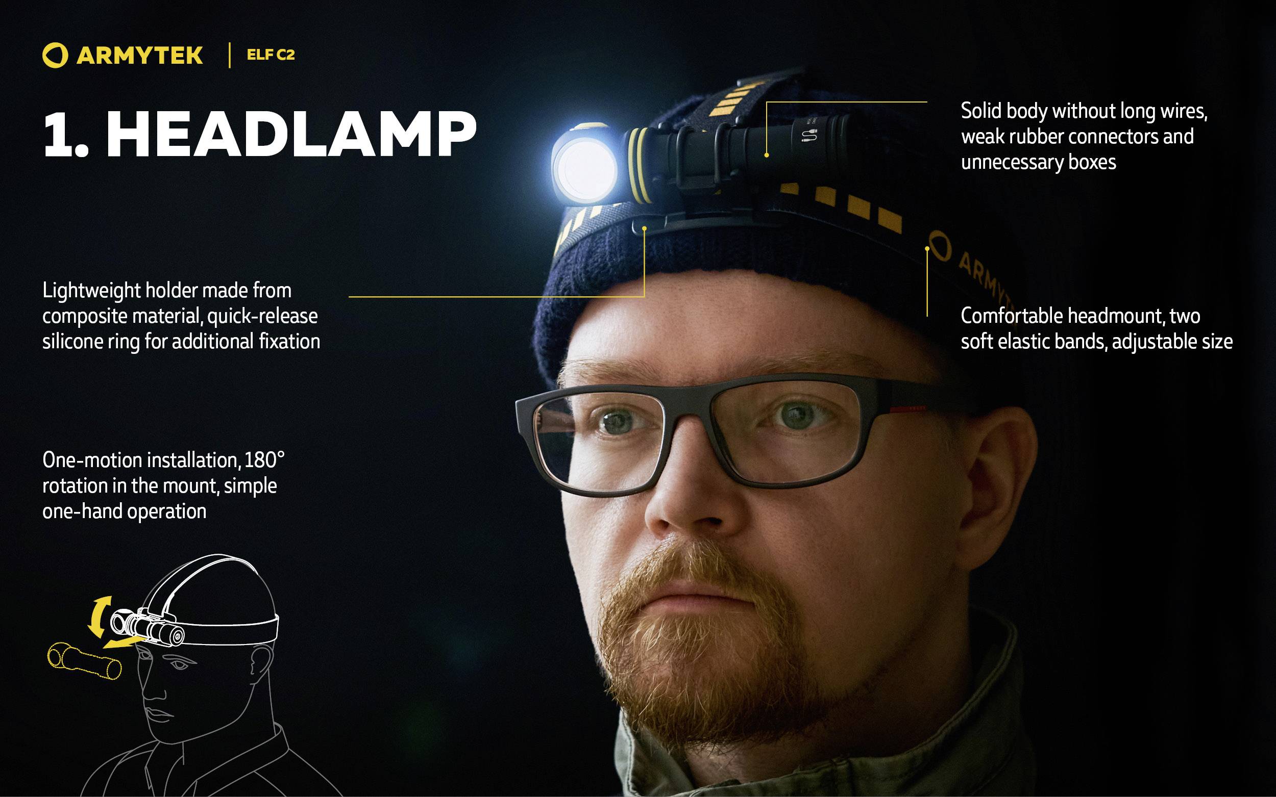 Mann mit Stirnlampe auf dem Kopf, Produktdetails: leichter Halter, solide Bauweise, einfacher 180° Einbau, zwei elastische Bänder.