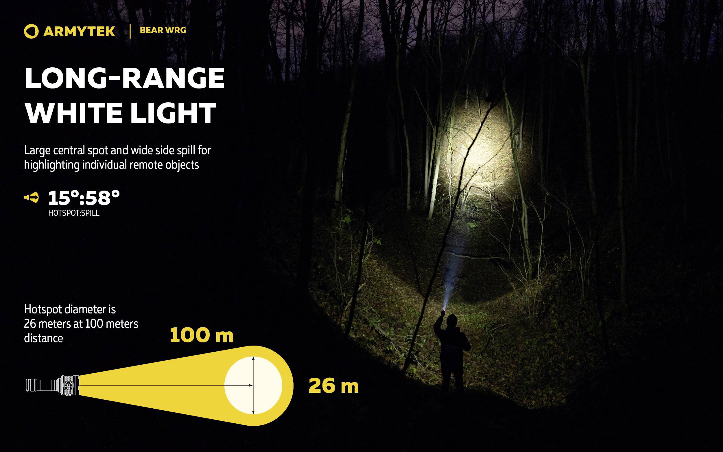 ArmyTek Bear LED Taschenlampe akkubetrieben 1500 lm 135 g