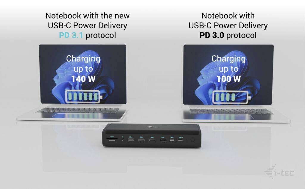 Zwei Laptops werden aufgeladen: Links bis zu 140 W mit dem USB-C PD 3.1 Protokoll, rechts bis zu 100 W mit dem USB-C PD 3.0 Protokoll.