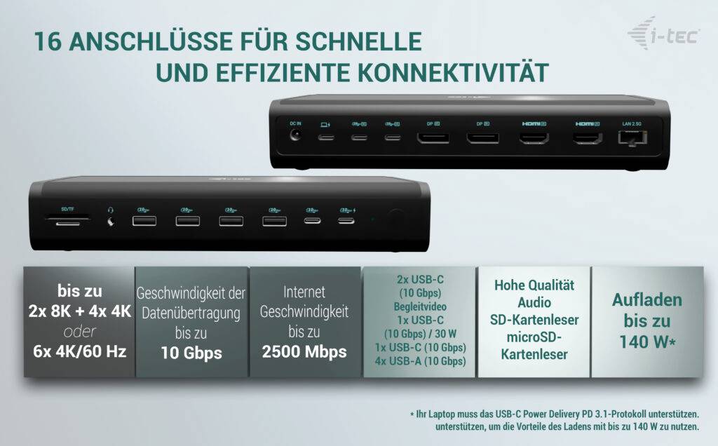 Dockingstation mit 16 Anschlüssen: HDMI, USB-C, Audio-Anschlüsse; unterstützt hohe Datenübertragungsgeschwindigkeiten und Laden bis zu 140 W.