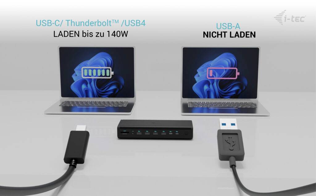 Zwei Laptops: Links USB-C/Thunderbolt lädt bis zu 140W, rechts USB-A lädt nicht. Zentraler USB-Hub mit Anschlüssen.