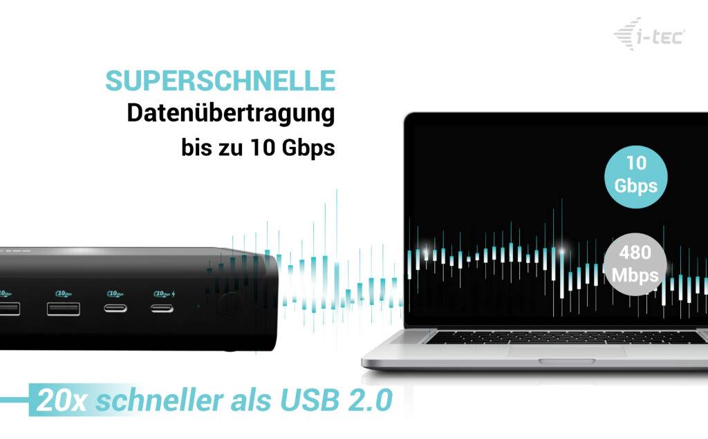 Laptop mit USB-C-Hub, Text: superschnelle Datenübertragung bis zu 10 Gbps, 20x schneller als USB 2.0, 10 Gbps vs 480 Mbps.