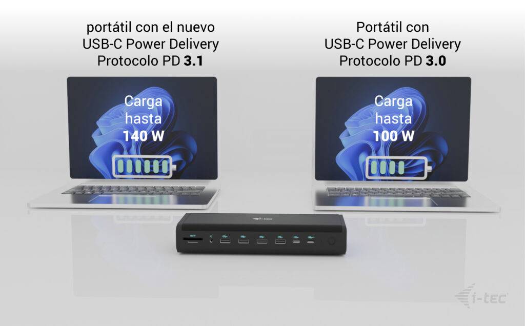 Zwei Laptops mit USB-C Power Delivery: Links unterstützt PD 3.1 mit 140W, rechts PD 3.0 mit 100W. Beide Laptops zeigen Batterieladung. In der Mitte ein Ladestation-Gerät.