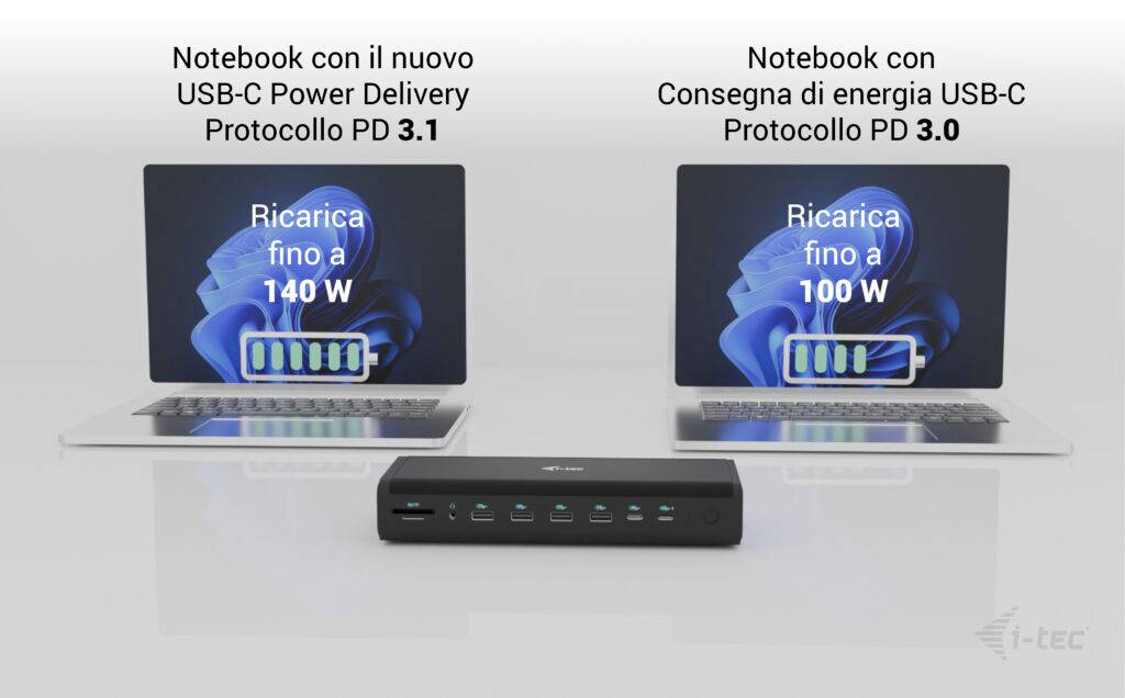Zwei Laptops nebeneinander mit Beschriftungen zu USB-C Power Delivery: Links mit PD 3.1 und 140W, rechts mit PD 3.0 und 100W; USB-Hub vorne.