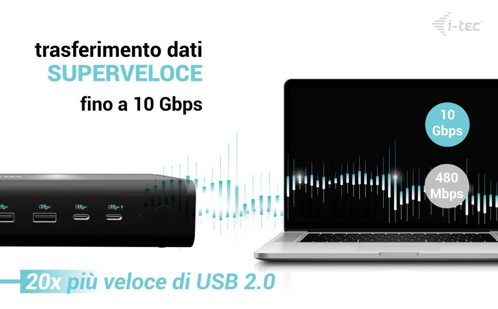 'Übertragung von Daten SUPERFAST bis zu 10 Gbps. 20-mal schneller als USB 2.0.' Laptop und Gerät mit USB-Anschlüssen abgebildet.