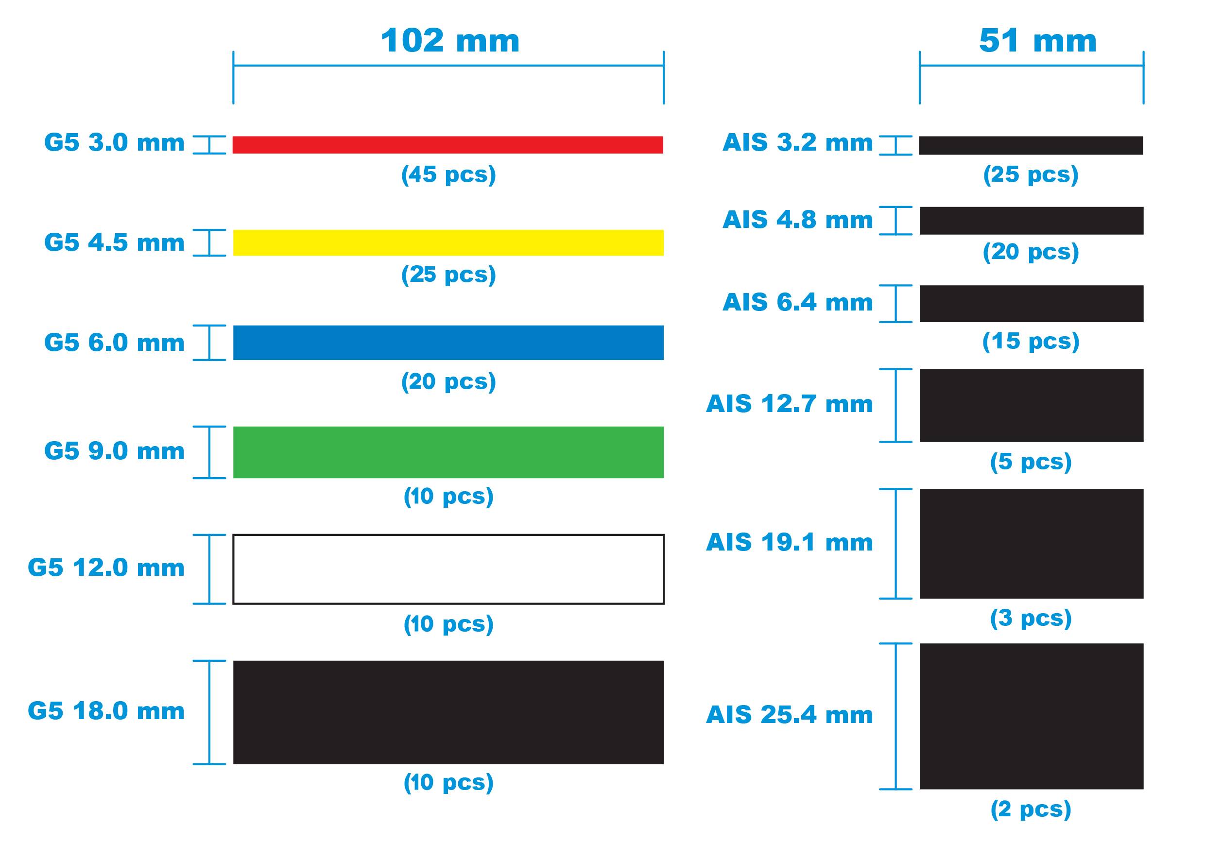 Illustration zeigt Größenvergleich verschiedener Komponenten: Farbige Leisten links (102 mm) und schwarze Leisten rechts (51 mm), mit Maßen in mm und Anzahl der Stücke in Klammern.