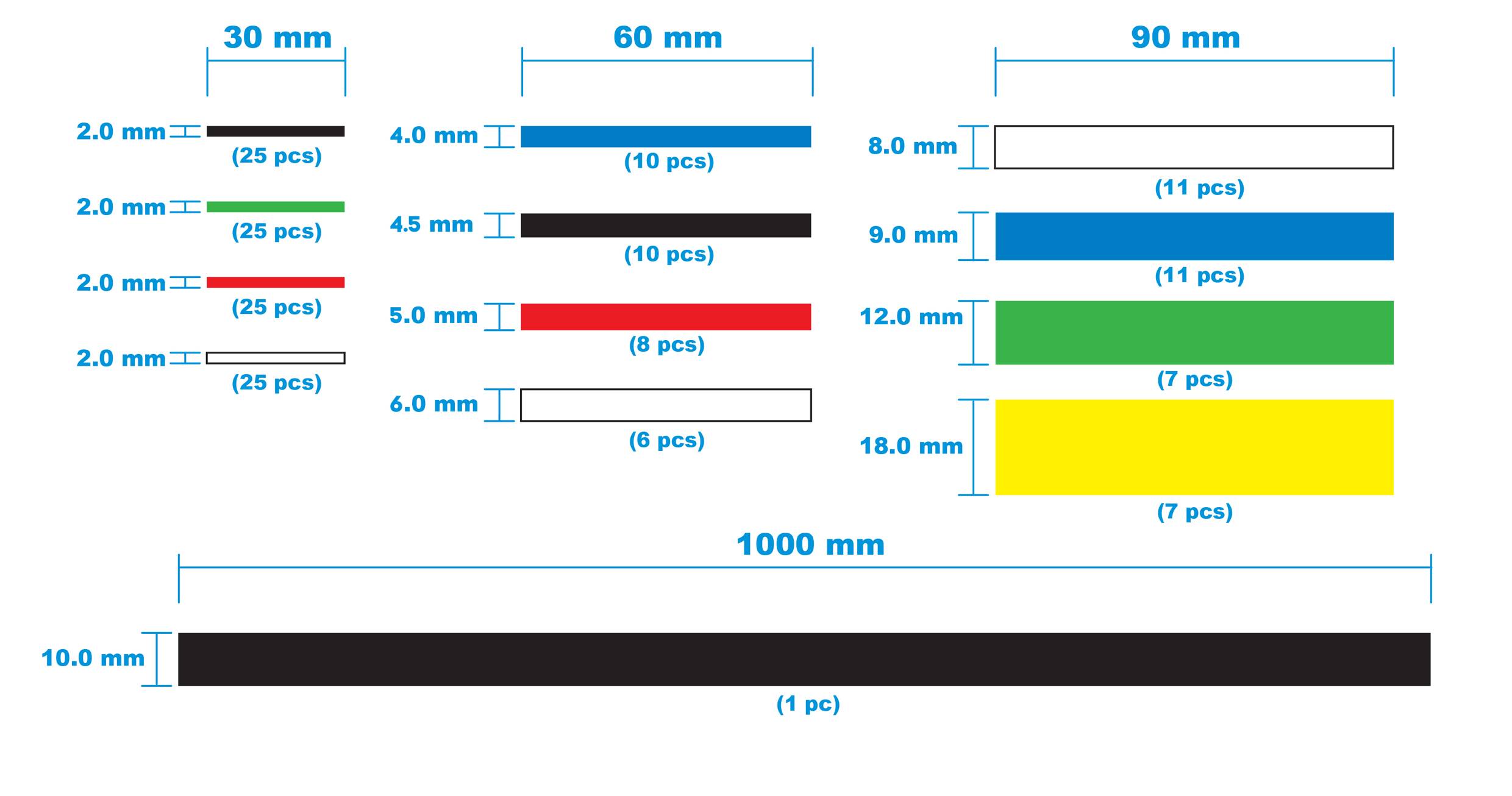 Diagramm zeigt unterschiedliche Längen und Durchmesser von farbigen Stangen: 30 mm, 60 mm, 90 mm, 1000 mm. Stückzahlen variieren.