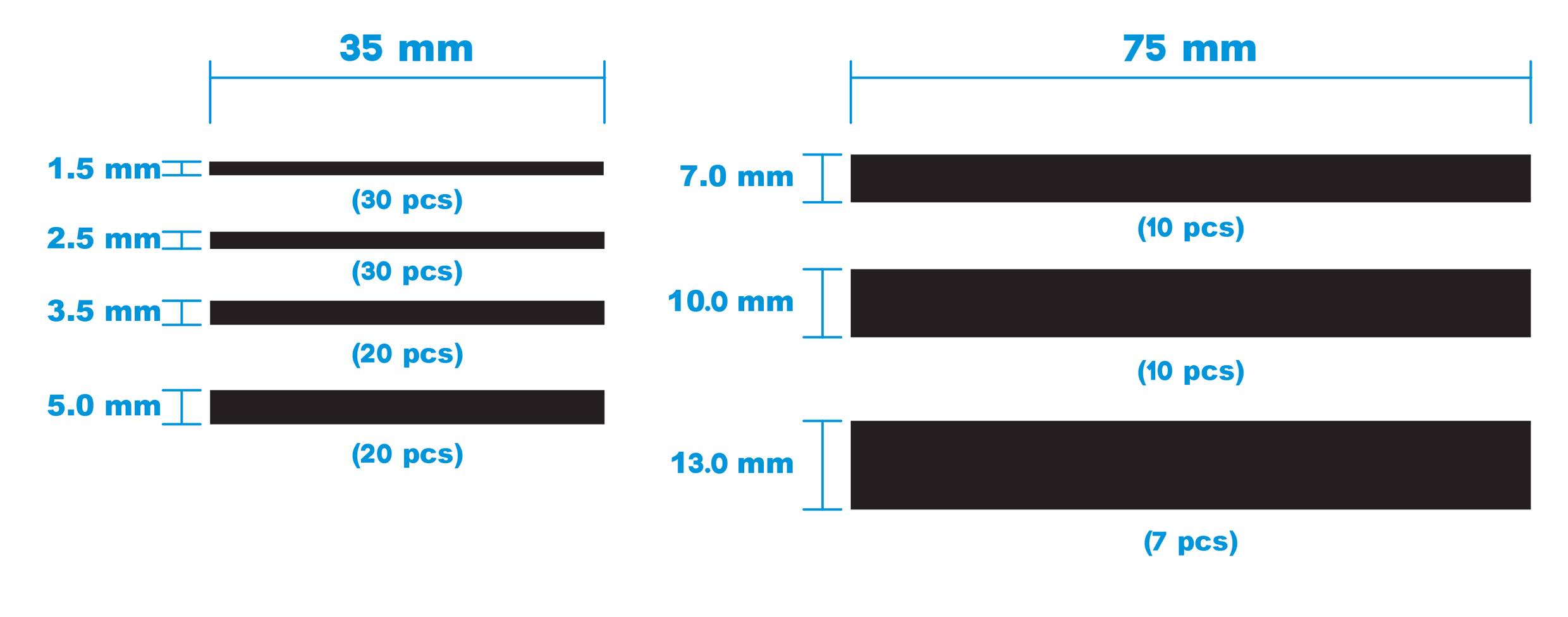Diagramm zeigt zwei Gruppen schwarzer Balken. Links: Längen von 1,5 mm bis 5,0 mm. Rechts: Längen von 7,0 mm bis 13,0 mm. Stückzahlen variieren.