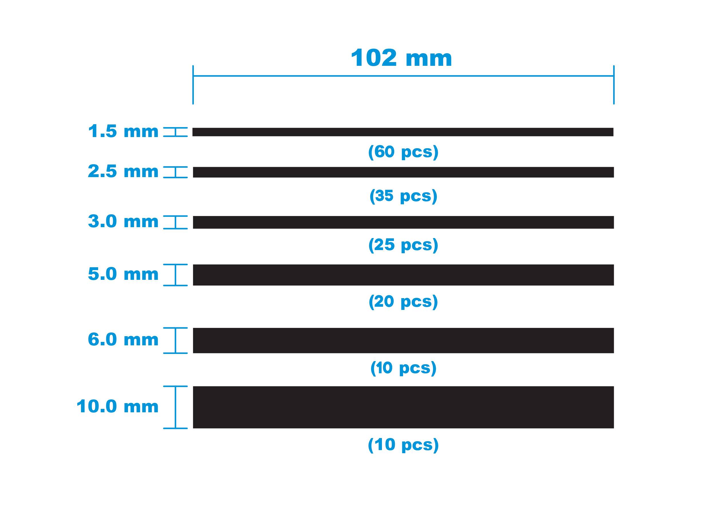 Schwarze Balken mit verschiedenen Breiten (1,5 mm bis 10 mm). Oben '102 mm' Breite. Stückzahlen für jede Breite von 60 bis 10 Stück.