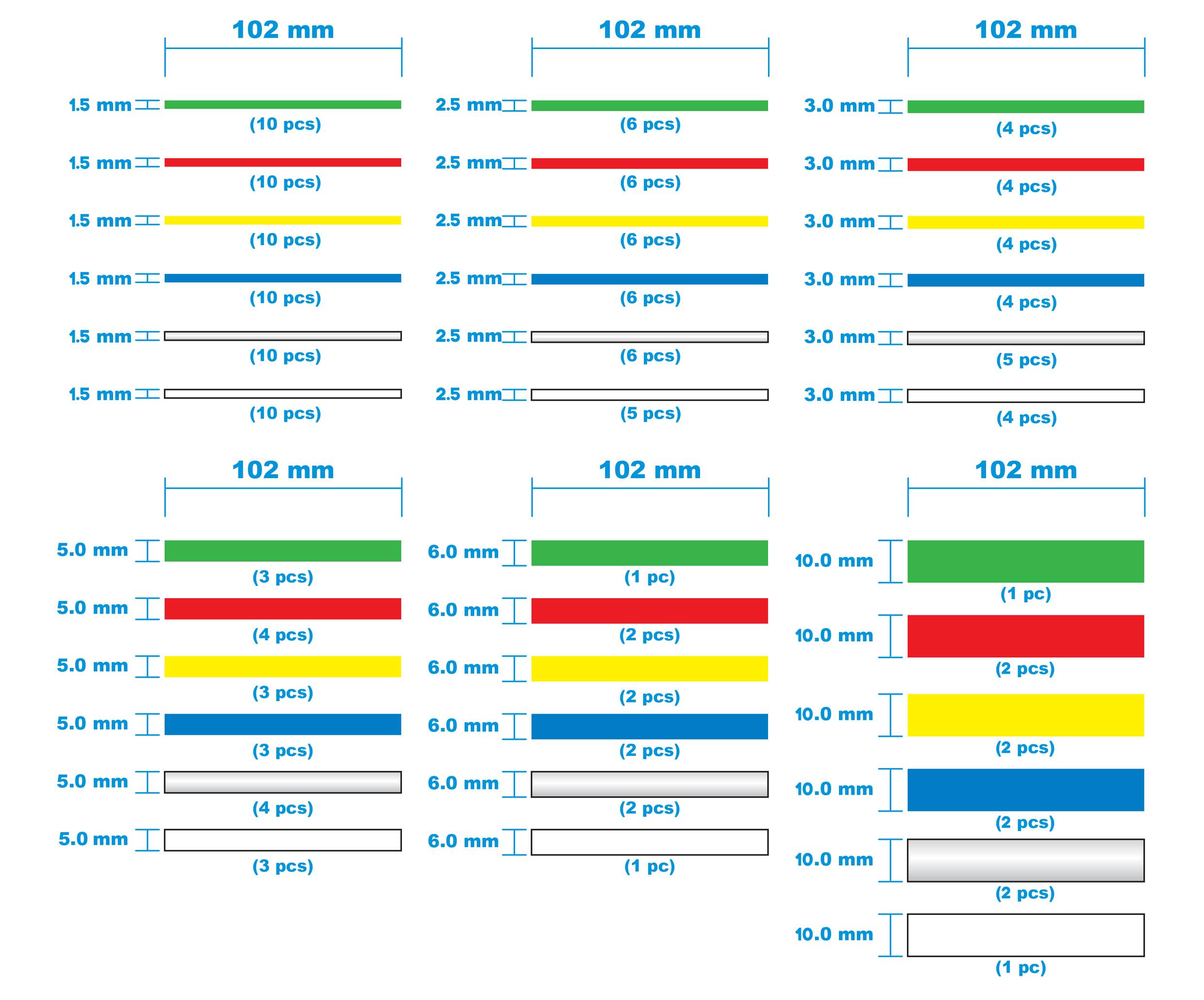Mehrfarbige Stäbchen in verschiedenen Durchmessern (1,5 mm bis 10 mm), jeweils mit Stückzahl, grafisch angeordnet, Maße: 102 mm.